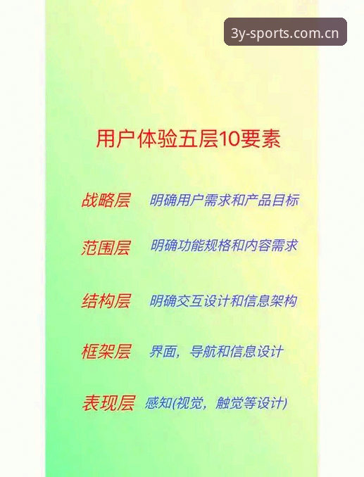 揭秘三亿体育官网入口背后的技术架构与用户体验设计逻辑