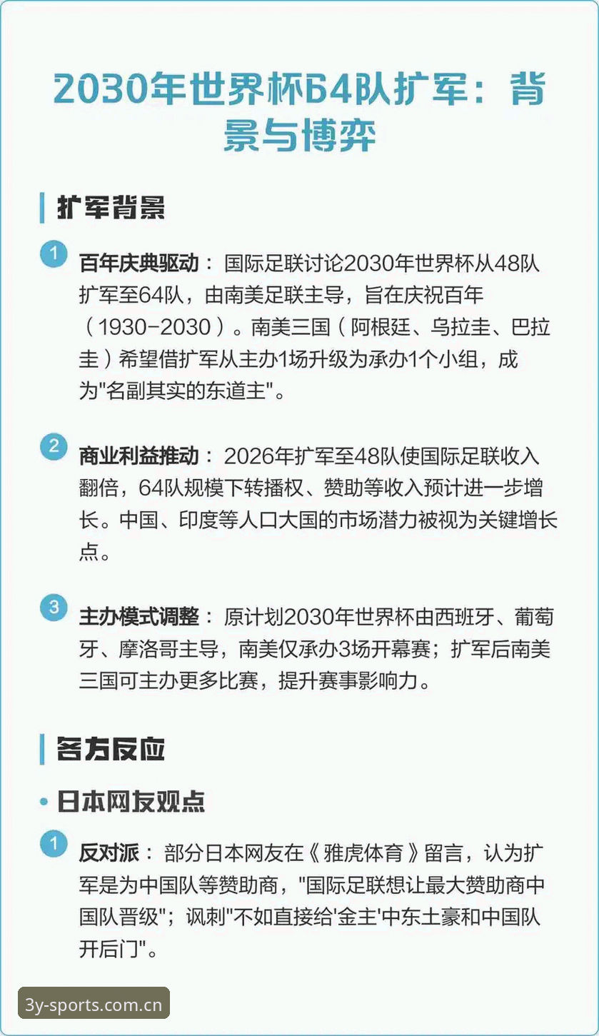 三亿体育最新版本 三亿体育平台深度解读:2030世界杯扩军至66队背后的机遇与操作指南